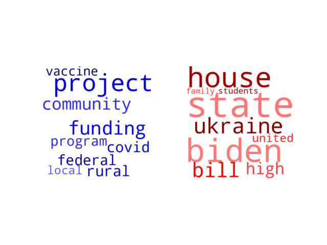 Wordcloud from Tuesday March 29, 2022.